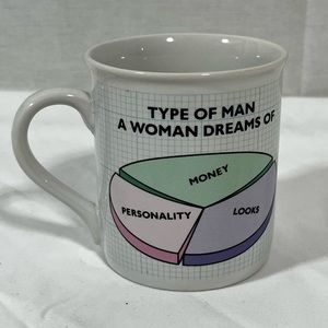 VTG Coffee MUG - HALLMARK - MODERN WOMAN MUG, TYPE OF MAN...1985 HUMOR FUNNY EUC